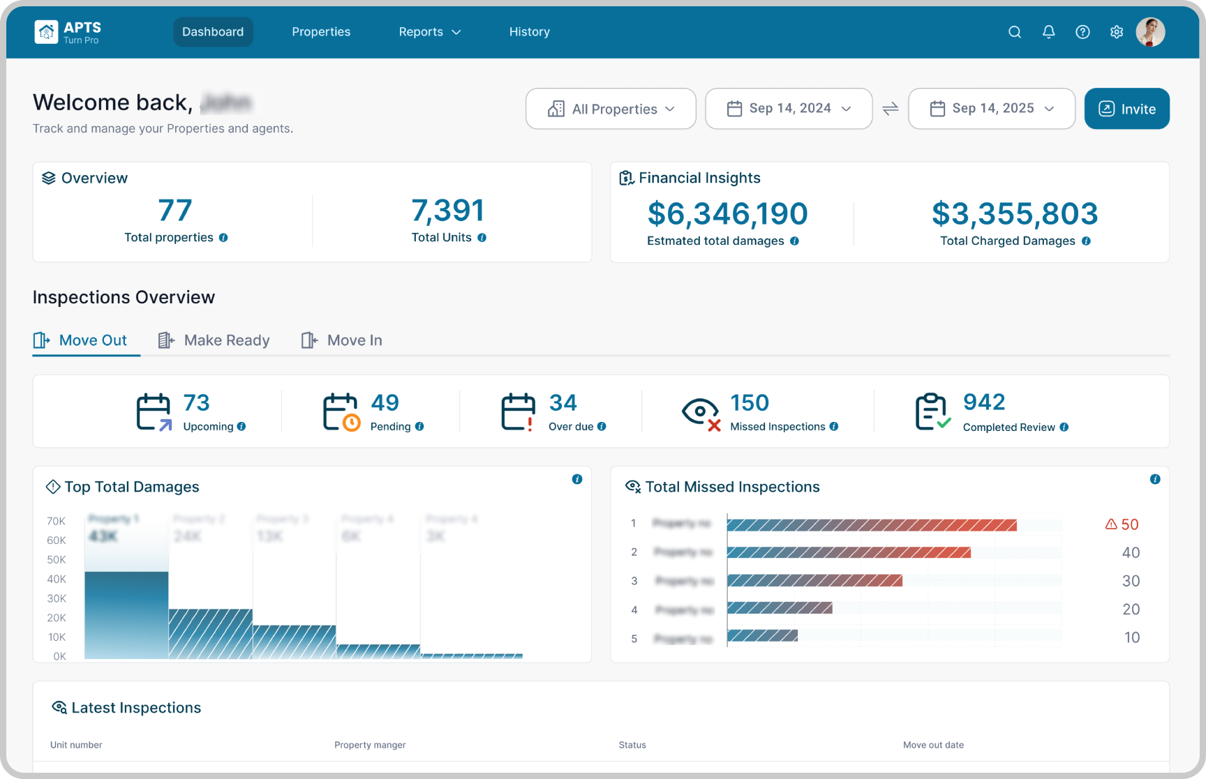 APTS Turn Pro portfolio dashboard